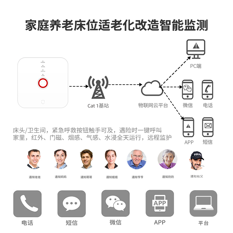 适老化改造 适老化改造